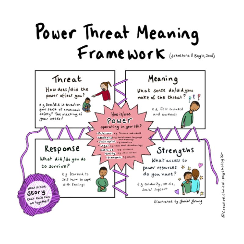 Power Threat Meaning Framework